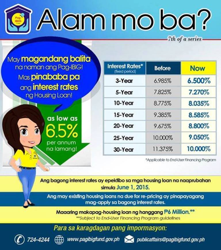 Pag Ibig Mas Pinababa Pa Ang Interest Rates Ng Housing Loan Hot Sex My Xxx Hot Girl 0078